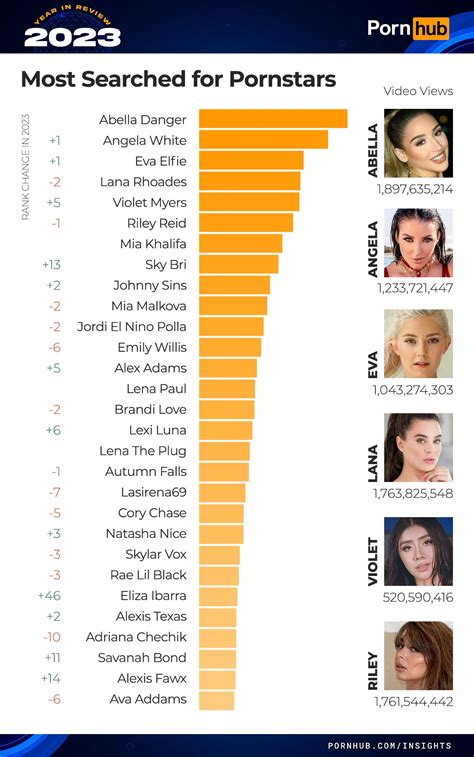 pornhub ranking|Top 20: Awesome PornHub Pornstars (2024)